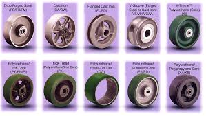 What is industrial casters?