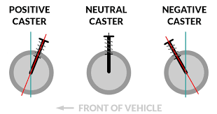 How to Improve Caster Performance