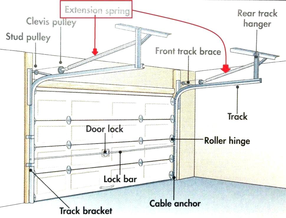 Garage Door Cables